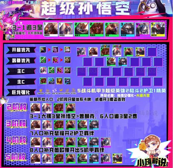 金铲铲之战S8最强阵容推荐大全攻略